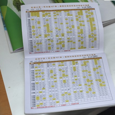 上海虹旭小区2000人都在做垃圾分类