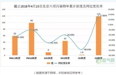 从工业大数据与生态大数据关联来说污染治理