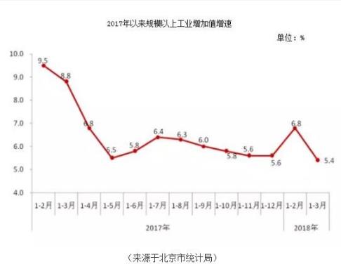 从工业大数据与生态大数据关联来说污染治理