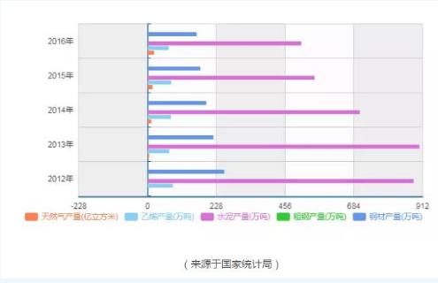 从工业大数据与生态大数据关联来说污染治理