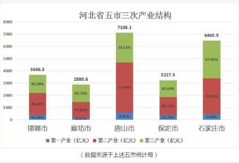 从工业大数据与生态大数据关联来说污染治理