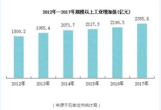 从工业大数据与生态大数据关联来说污染治理