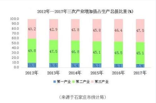 从工业大数据与生态大数据关联来说污染治理