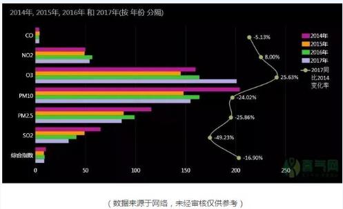 从工业大数据与生态大数据关联来说污染治理