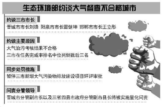 生态环境部大气督查“秋后算账” 三市市长被约谈
