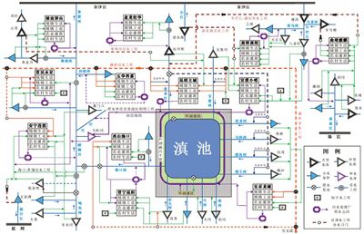 提升水资源 改善滇池水质