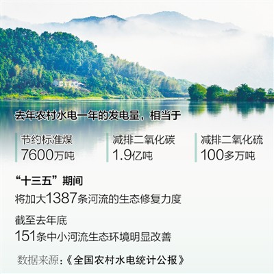 创建绿色水电站 加强河流生态保护