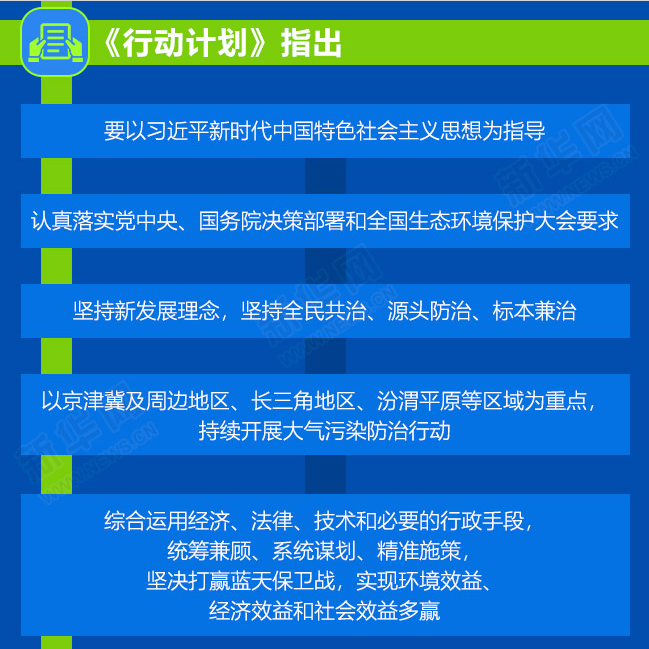 一图读懂:打赢蓝天保卫战