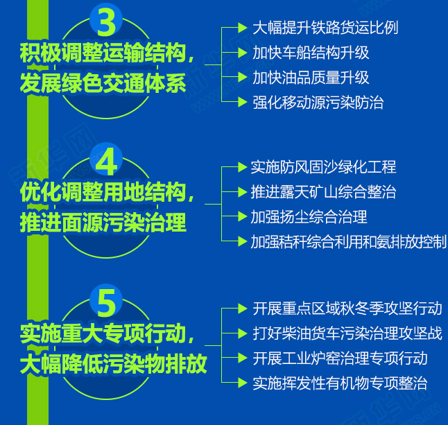 一图读懂:打赢蓝天保卫战