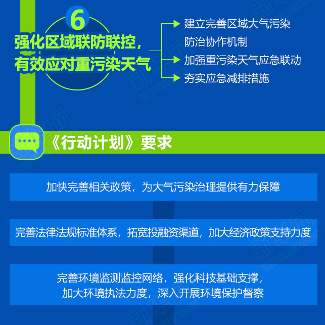 一图读懂:打赢蓝天保卫战