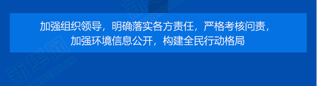一图读懂:打赢蓝天保卫战