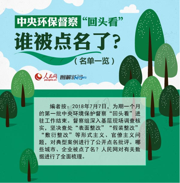中央环保督察“回头看”被点名的有谁?