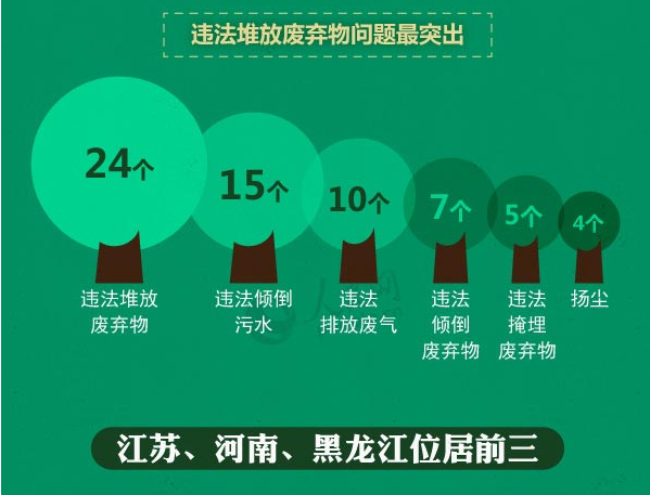 中央环保督察“回头看”被点名的有谁?