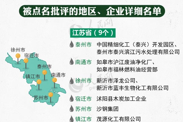 中央环保督察“回头看”被点名的有谁?