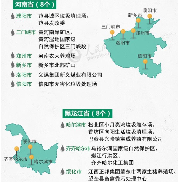 中央环保督察“回头看”被点名的有谁?