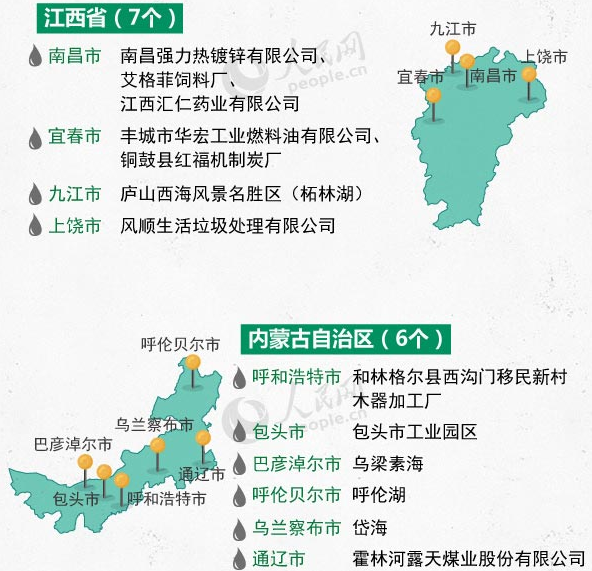 中央环保督察“回头看”被点名的有谁?