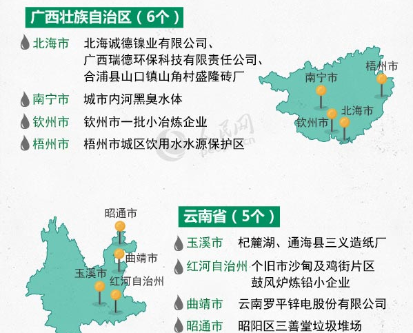 中央环保督察“回头看”被点名的有谁?