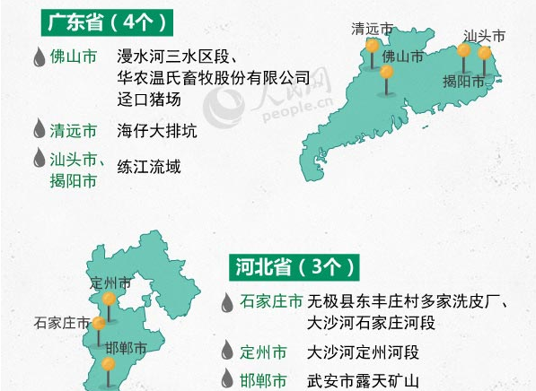 中央环保督察“回头看”被点名的有谁?