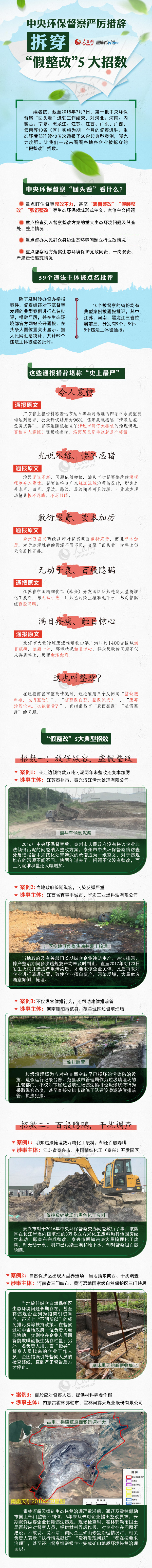 中央环保督察严厉拆穿“假整改”5大招数