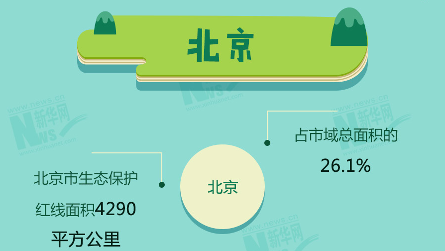 守青山护绿水 十余省份划定生态保护红线