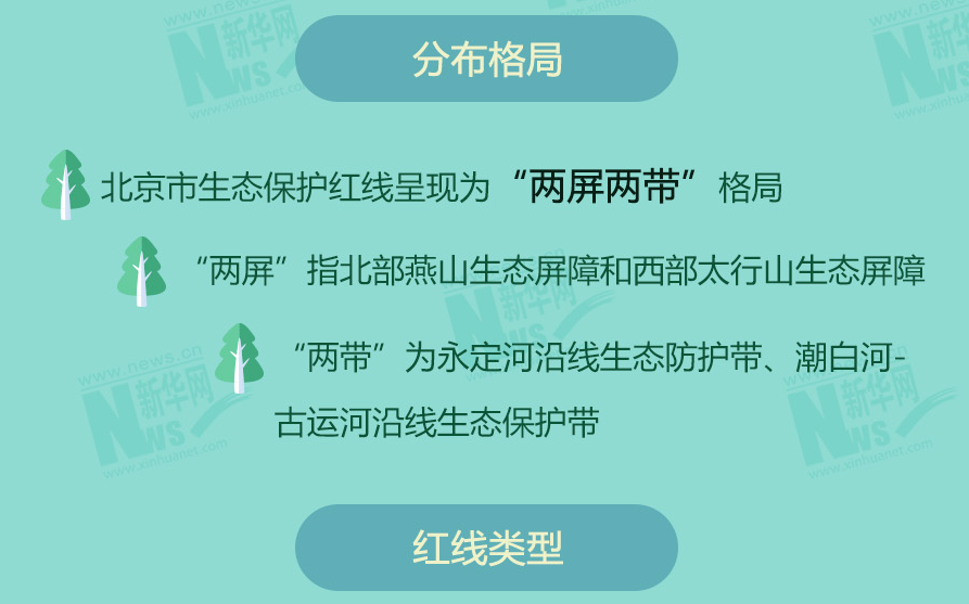 守青山护绿水 十余省份划定生态保护红线