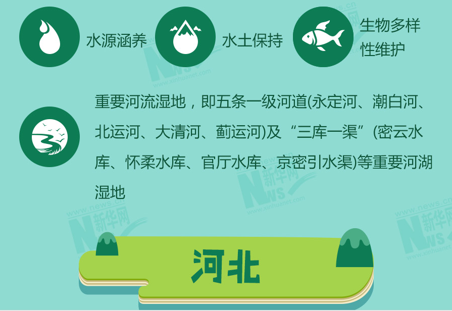 守青山护绿水 十余省份划定生态保护红线