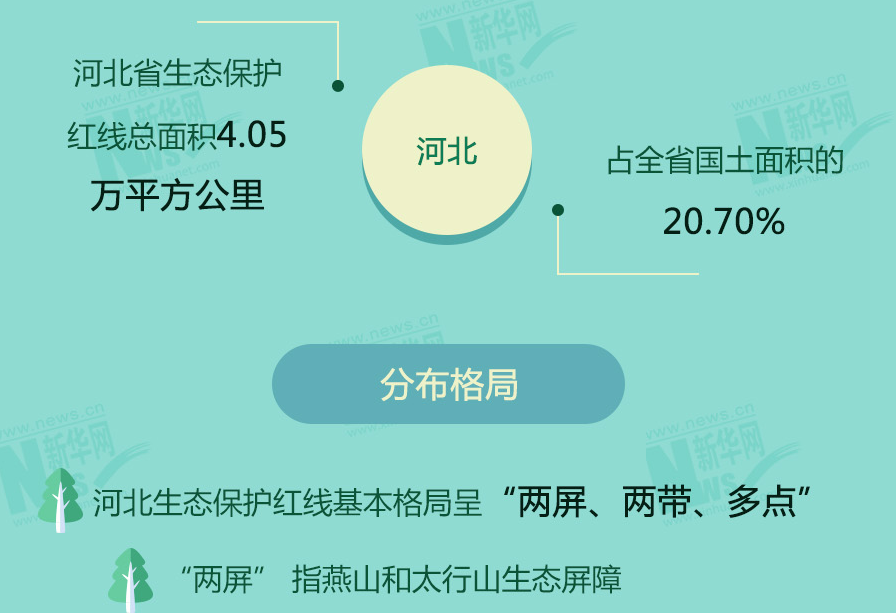 守青山护绿水 十余省份划定生态保护红线