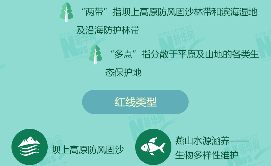守青山护绿水 十余省份划定生态保护红线