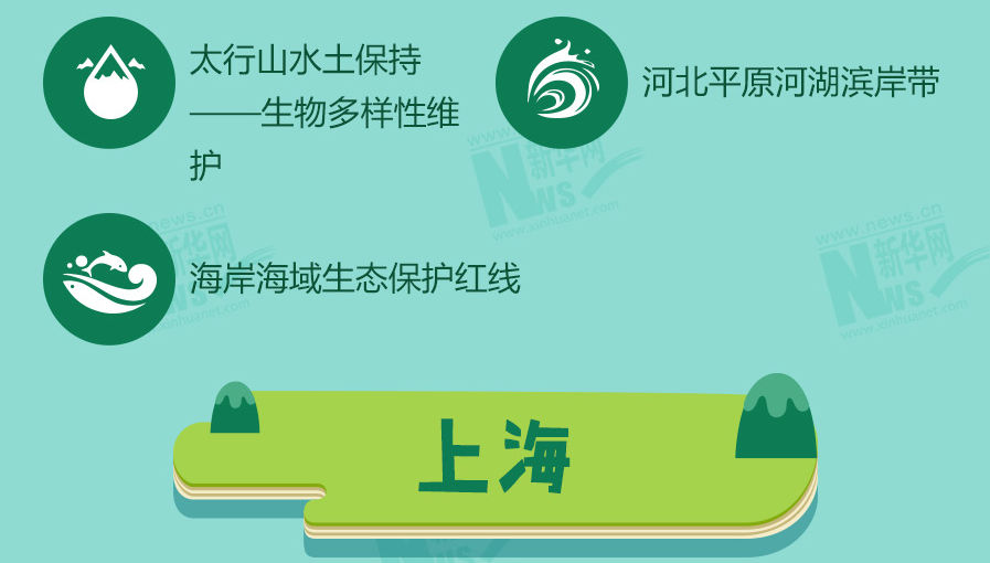 守青山护绿水 十余省份划定生态保护红线
