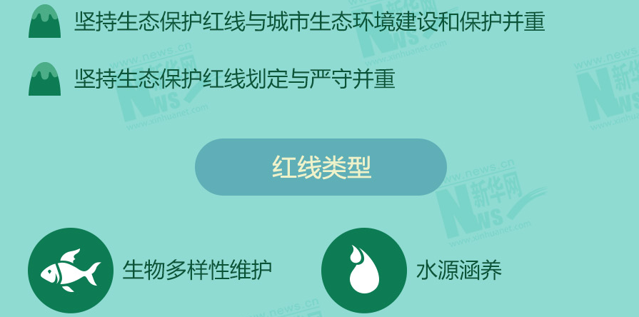 守青山护绿水 十余省份划定生态保护红线