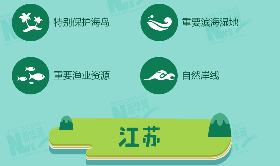 守青山护绿水 十余省份划定生态保护红线