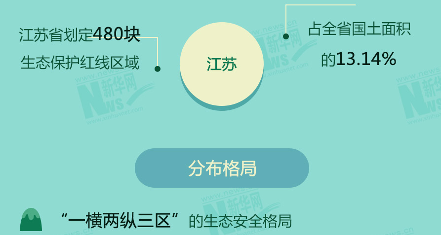 守青山护绿水 十余省份划定生态保护红线