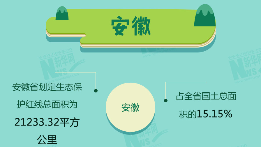 守青山护绿水 十余省份划定生态保护红线