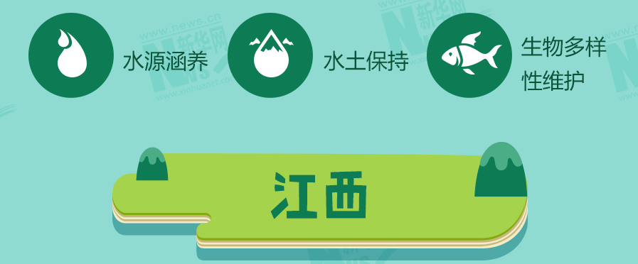 守青山护绿水 十余省份划定生态保护红线