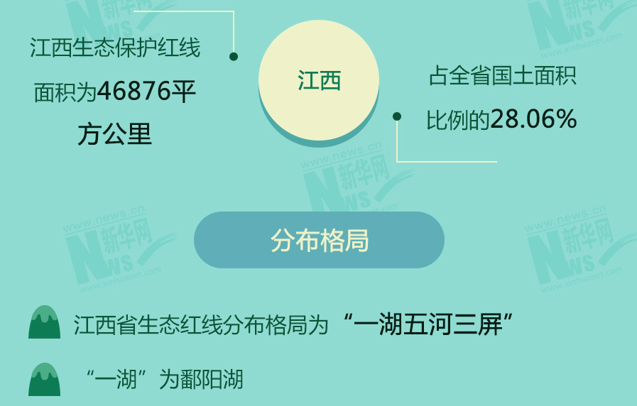 守青山护绿水 十余省份划定生态保护红线