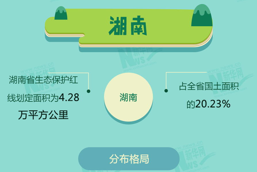 守青山护绿水 十余省份划定生态保护红线