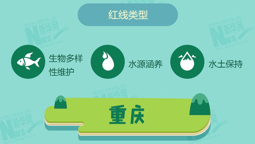 守青山护绿水 十余省份划定生态保护红线