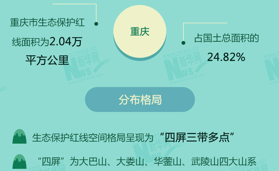 守青山护绿水 十余省份划定生态保护红线