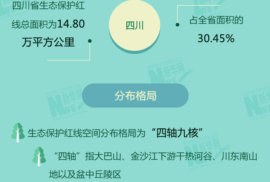 守青山护绿水 十余省份划定生态保护红线