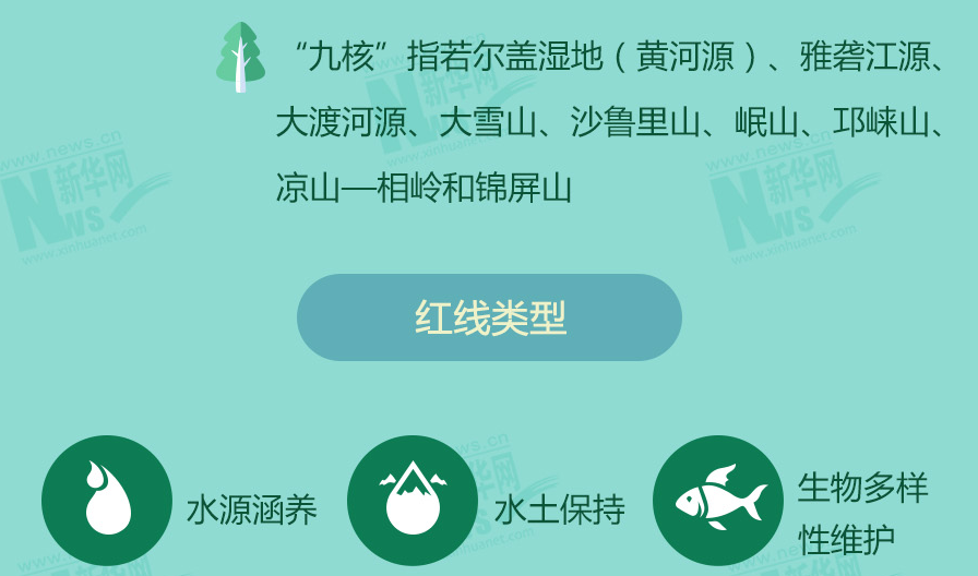 守青山护绿水 十余省份划定生态保护红线