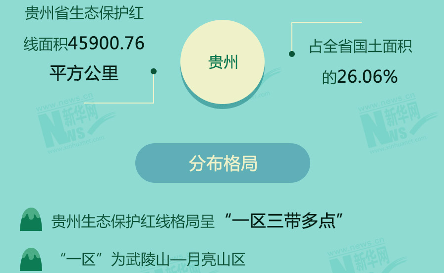 守青山护绿水 十余省份划定生态保护红线