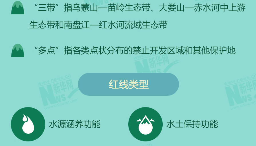 守青山护绿水 十余省份划定生态保护红线