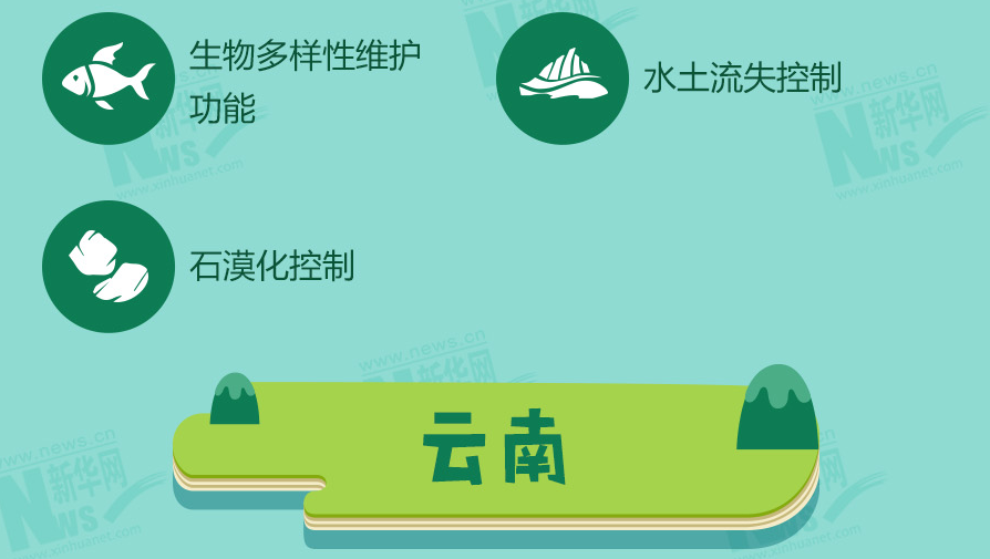守青山护绿水 十余省份划定生态保护红线