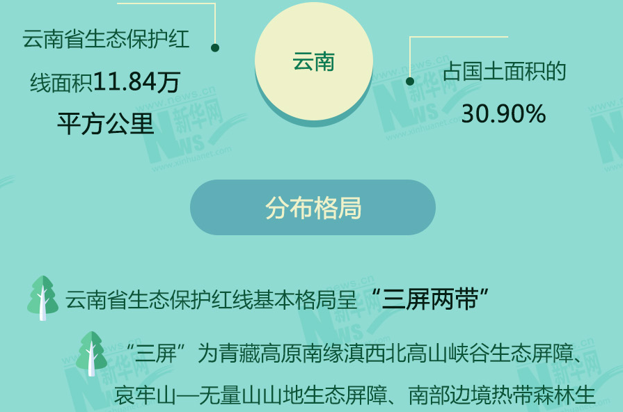 守青山护绿水 十余省份划定生态保护红线