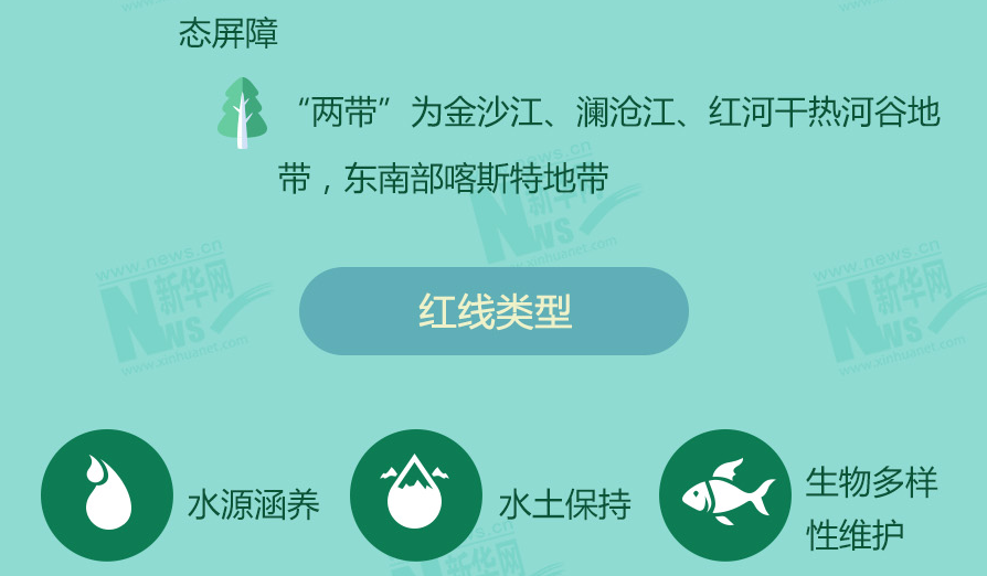 守青山护绿水 十余省份划定生态保护红线
