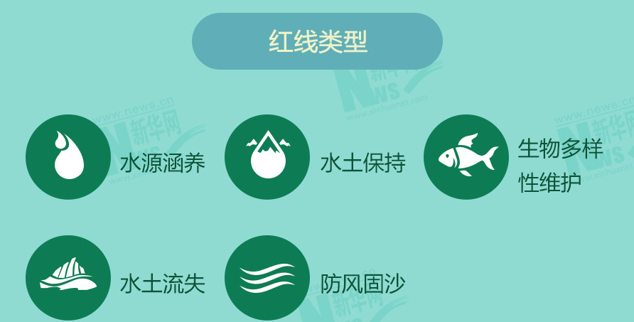 守青山护绿水 十余省份划定生态保护红线