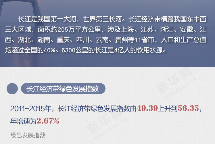 数读长江经济带绿色发展