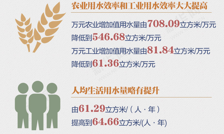 数读长江经济带绿色发展