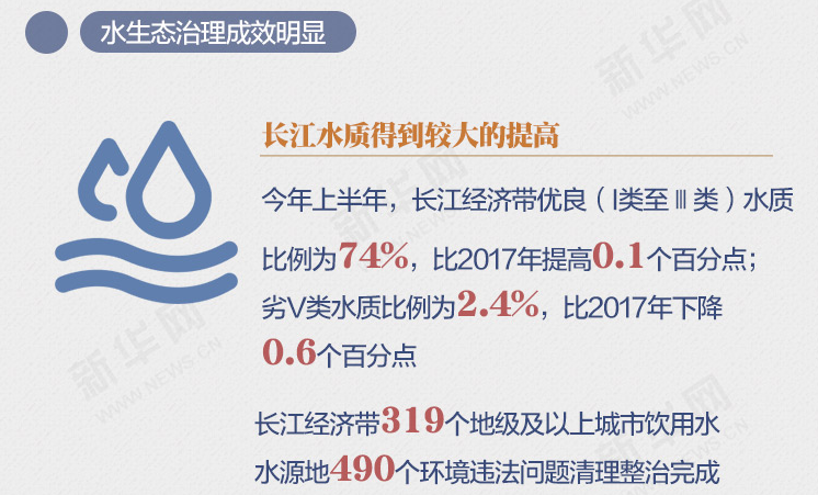 数读长江经济带绿色发展
