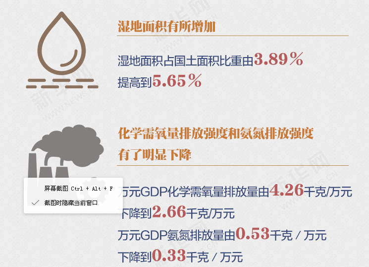 数读长江经济带绿色发展